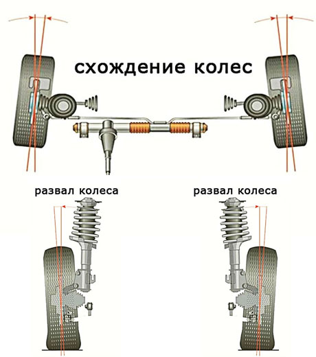 Развал-схождение: нужен ли, когда пора делать и как часто